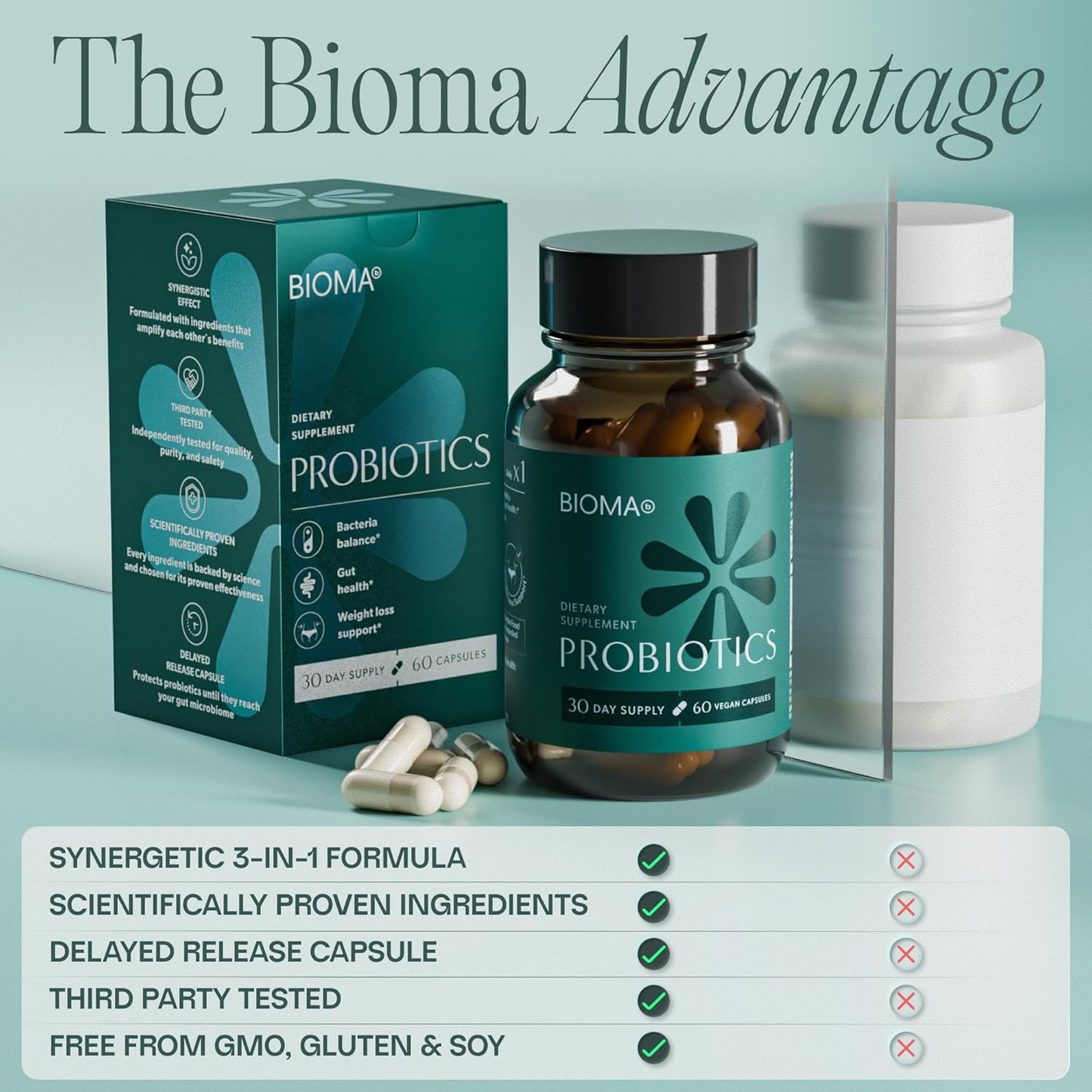 Bioma Probioticsr| Microbiome For Gut Health